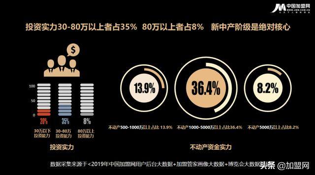 项目加盟网（中国加盟网“阳光行动”助力创业者创业）