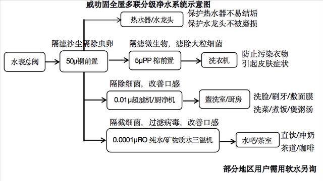 招商加盟项目（南宁威叻固净水智电）