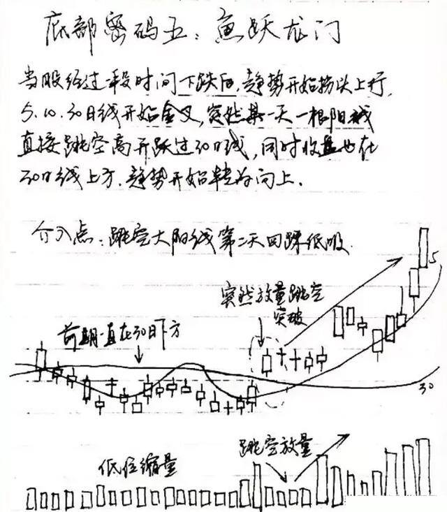 炒股真的能赚钱吗（炒股亏损的人可以少走10年弯路吗？）