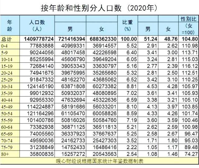 30年工龄50岁退休能拿多少钱（在职职工工资挣的不如退休职工领的，将会产生怎样的后果？）