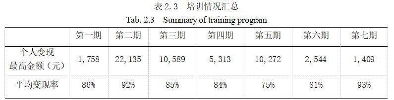 开一家绘本馆需要投资多少（绘本创业的感受）