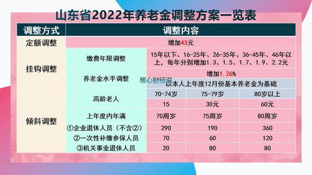 缴纳社保15年退休能拿多少钱（养老金2023年增长5%，能领多少钱？）