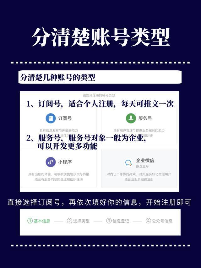 如何创建公众号（创作作品的底层技能是什么？）