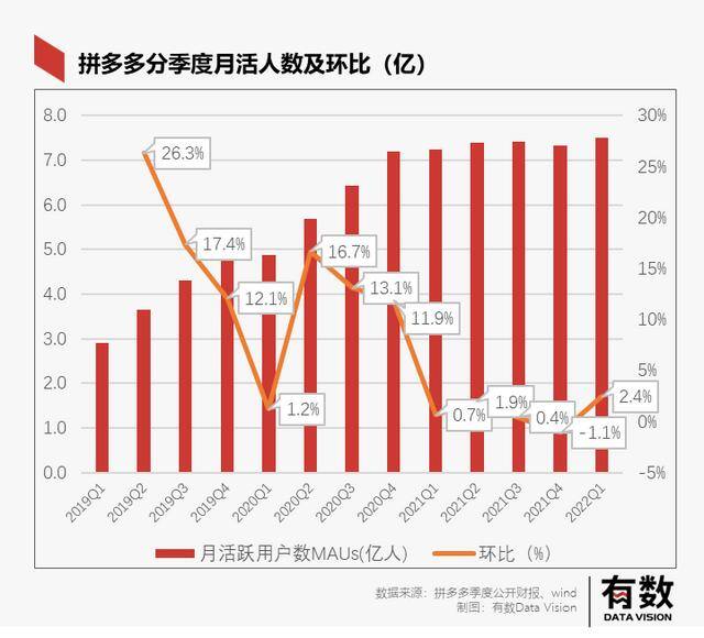 一天赚5000的游戏（拼多多的寒气在哪里？）