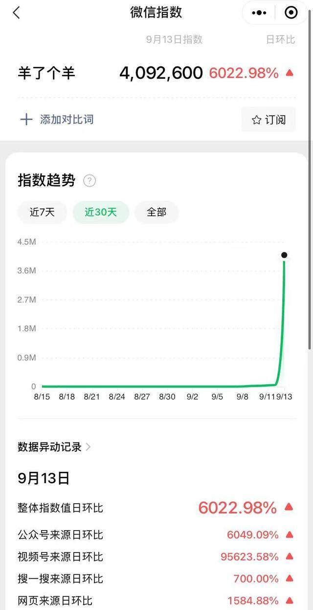 赚多少提多少的游戏（《羊了个羊》空降热搜）