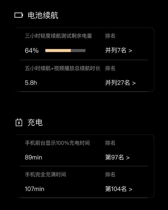2022年适合大学生用的手机（学生党的福音——一加ace）