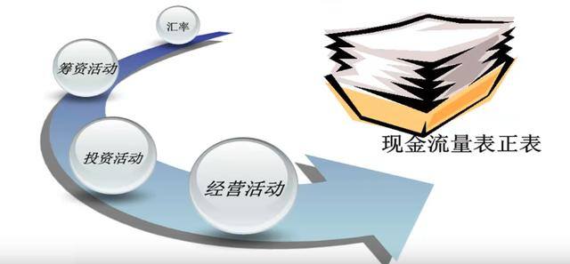流量怎么计算（超实用的！现金流量表编制方法计算公式送给你了！）
