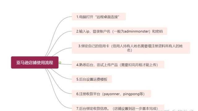 如何开店做跨境电商（个人如何做跨境电商）