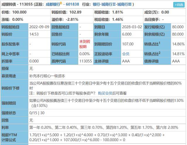 1000元债转股可以转多少正股（成都转债、盘龙转债抢先看！）