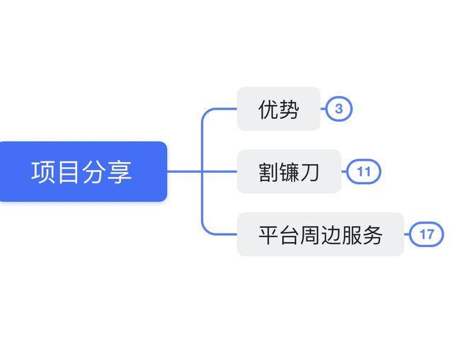 在家没事干做什么可以挣点钱（一个月赚5万的小项目）
