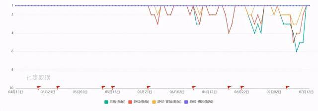 玩游戏赚钱软件真实可靠（《二之国：交错世界》6月全球收入排名前十！）