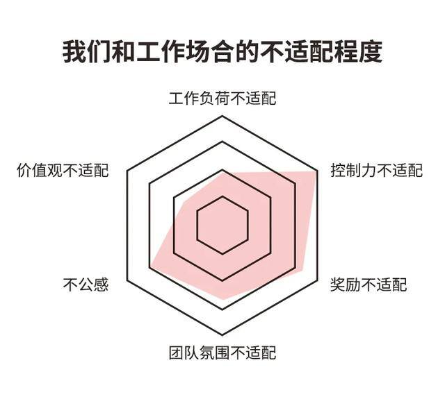 不想上班（职业倦怠的三种表现）
