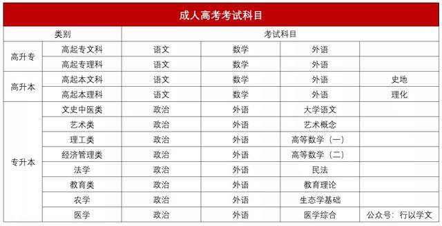 成人提升学历有哪些方式（自考到底有多难？）
