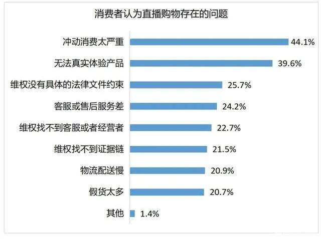抖音怎么买点赞量（直播带货背后：高“坑位费”低销售量）