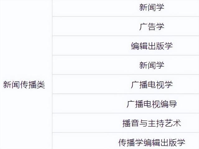 女生学什么技术好（适合女生学的专业有哪些？）
