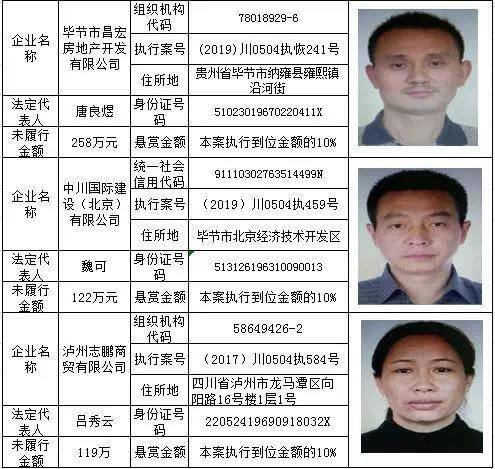 悬赏赚钱（泸州龙马潭法院发布悬赏公告，悬赏金额高达140万元）