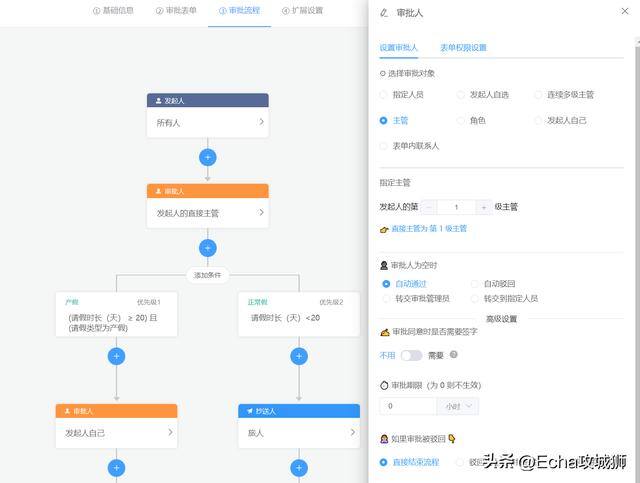 现在什么生意好做本钱少（组件化、低代码敏捷开发框架）