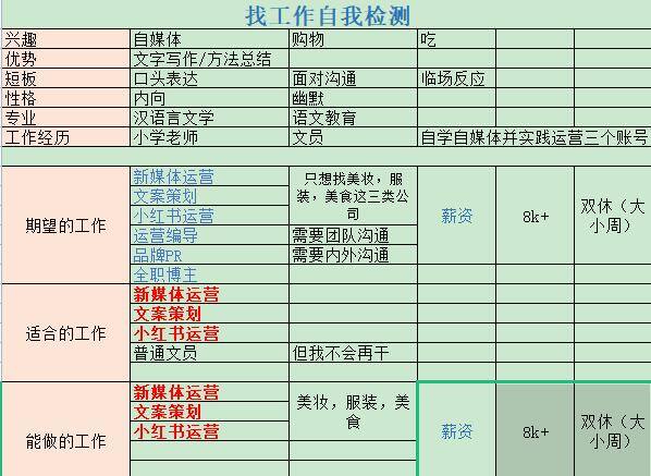 找不到工作怎么办（裸辞旅行怎么办？）