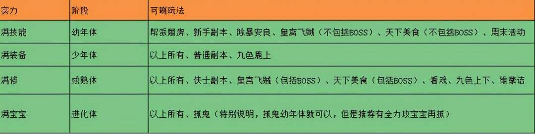 梦幻西游怎么玩（梦幻西游手游《极光决定五开技巧》）