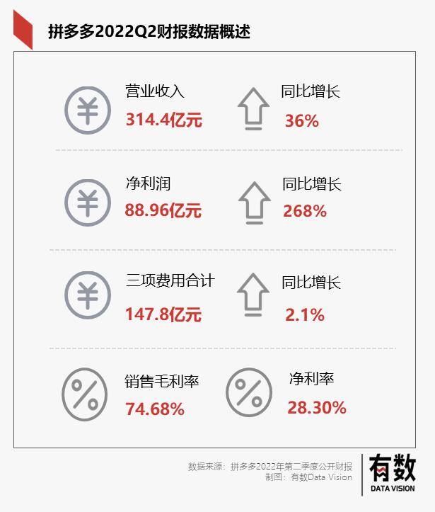 一天赚5000的游戏（拼多多的寒气在哪里？）