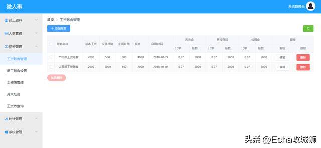 现在什么生意好做本钱少（组件化、低代码敏捷开发框架）