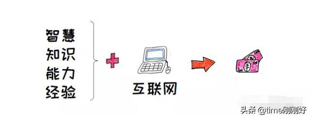 知乎上怎么赚钱（网络账号如何获取被动收入）