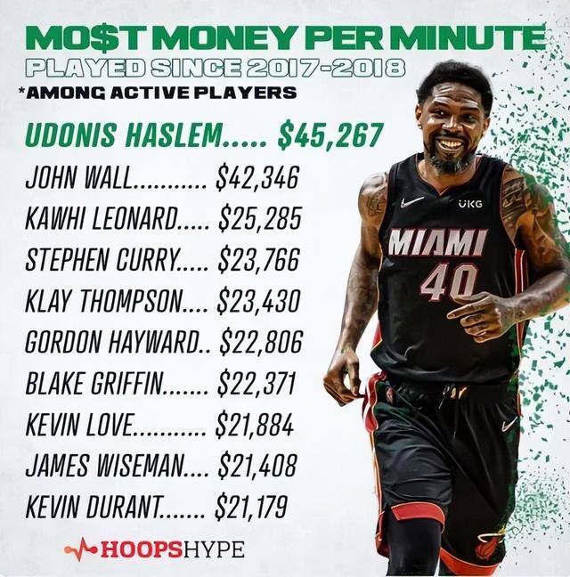 赚钱了联盟（42岁的哈斯勒姆还能在nba打球吗？看数据便知）