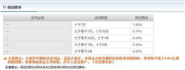 怎样买基金（如何选择基金？）