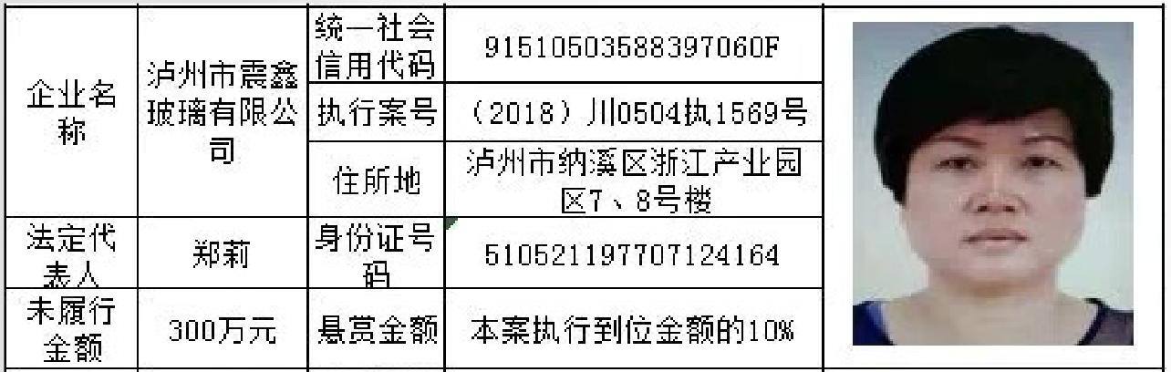 悬赏赚钱（泸州龙马潭法院发布悬赏公告，悬赏金额高达140万元）