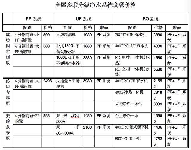 招商加盟项目（南宁威叻固净水智电）