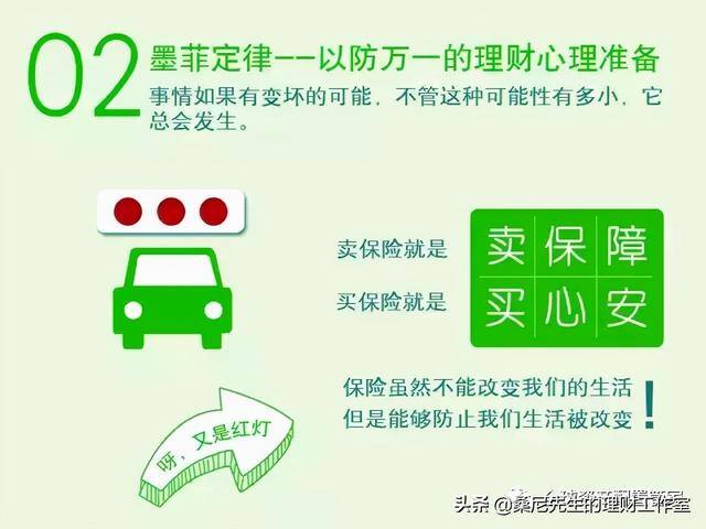 如何理财（家庭理财规划金字塔）