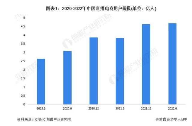 2022做电商还能赚钱吗（阿里、京东、拼多多各有各烦恼）