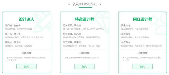 ps抠图兼职一天可以赚多少（ps教程攻略，大学生兼职赚钱指南）