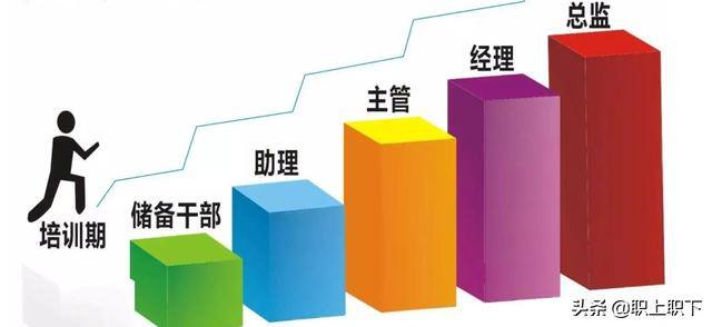 哪个行业最挣钱（七大高薪行业的三个典型特征）