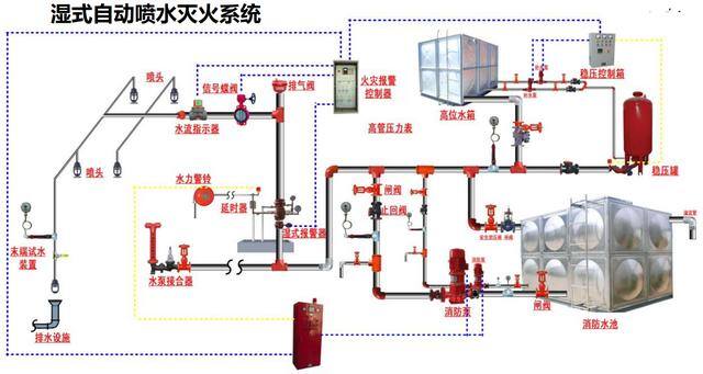 考消防证能赚钱是真的吗（消防工程师真的那么好考吗？）