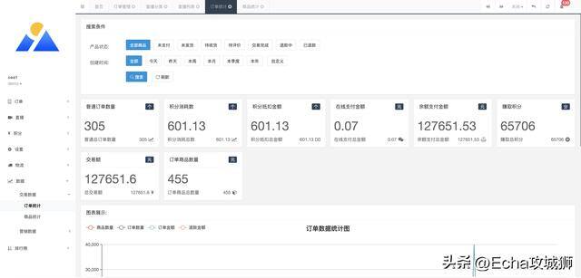 微信赚钱小程序（16个优秀适合接私活的优秀开源项目合集）