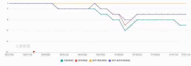 玩游戏赚钱软件真实可靠（《二之国：交错世界》6月全球收入排名前十！）
