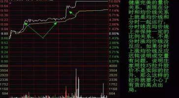 尾盘买入法选股技巧（尾盘买入法的操作技巧）