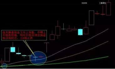 尾盘买入法选股技巧（尾盘买入法的操作技巧）