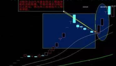 尾盘买入法选股技巧（尾盘买入法的操作技巧）