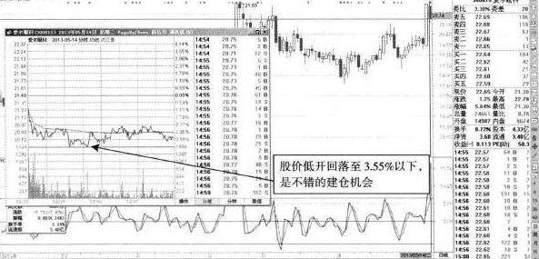 股市从三万赚一亿（散户炒股亏钱的五大原因）
