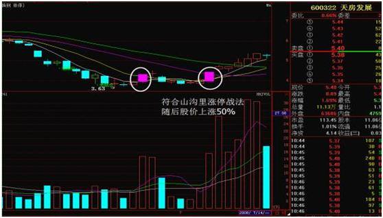 炒短线股应如何选股（股票短线操作技巧）