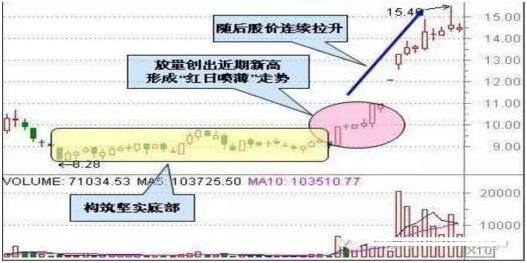 炒短线股应如何选股（股票短线操作技巧）