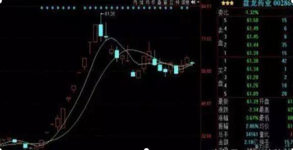 给力赚真的可以赚钱吗（炒股，是一件很“没人性”的事情）