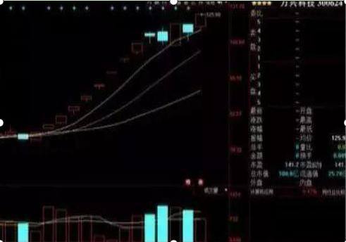 给力赚真的可以赚钱吗（炒股，是一件很“没人性”的事情）