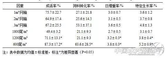 广西泥鳅养殖（泥鳅小体积网箱养殖技术）
