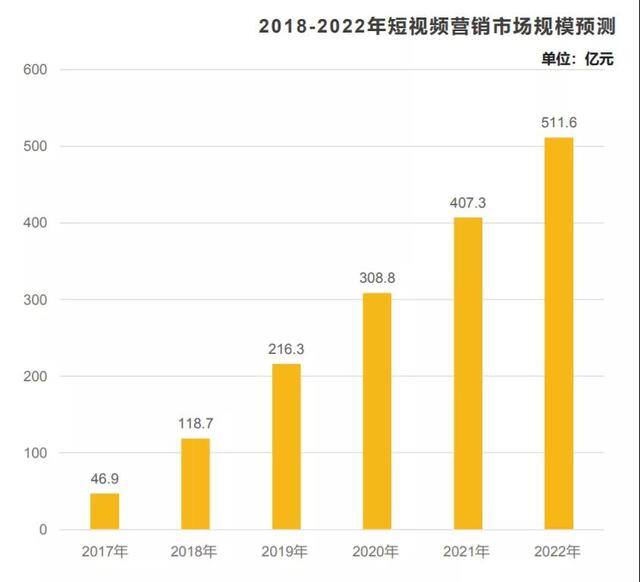 抖音营销（抖音是如何玩转营销的）