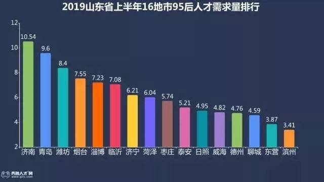 在青岛干什么挣钱最快（95后职场人平均薪酬，青岛领跑全省！）