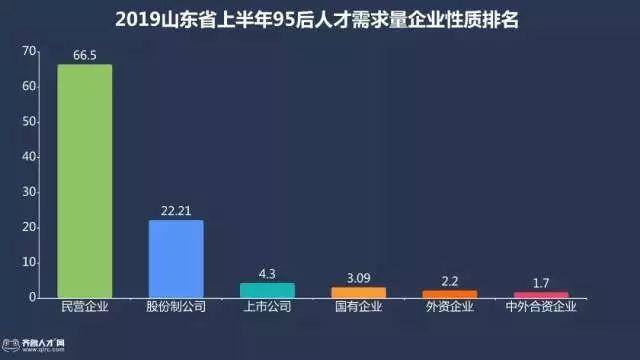 在青岛干什么挣钱最快（95后职场人平均薪酬，青岛领跑全省！）