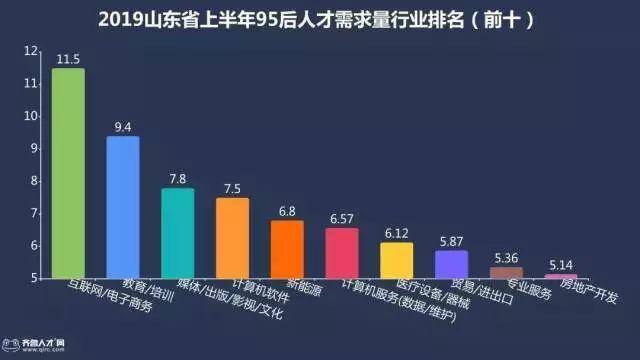 在青岛干什么挣钱最快（95后职场人平均薪酬，青岛领跑全省！）